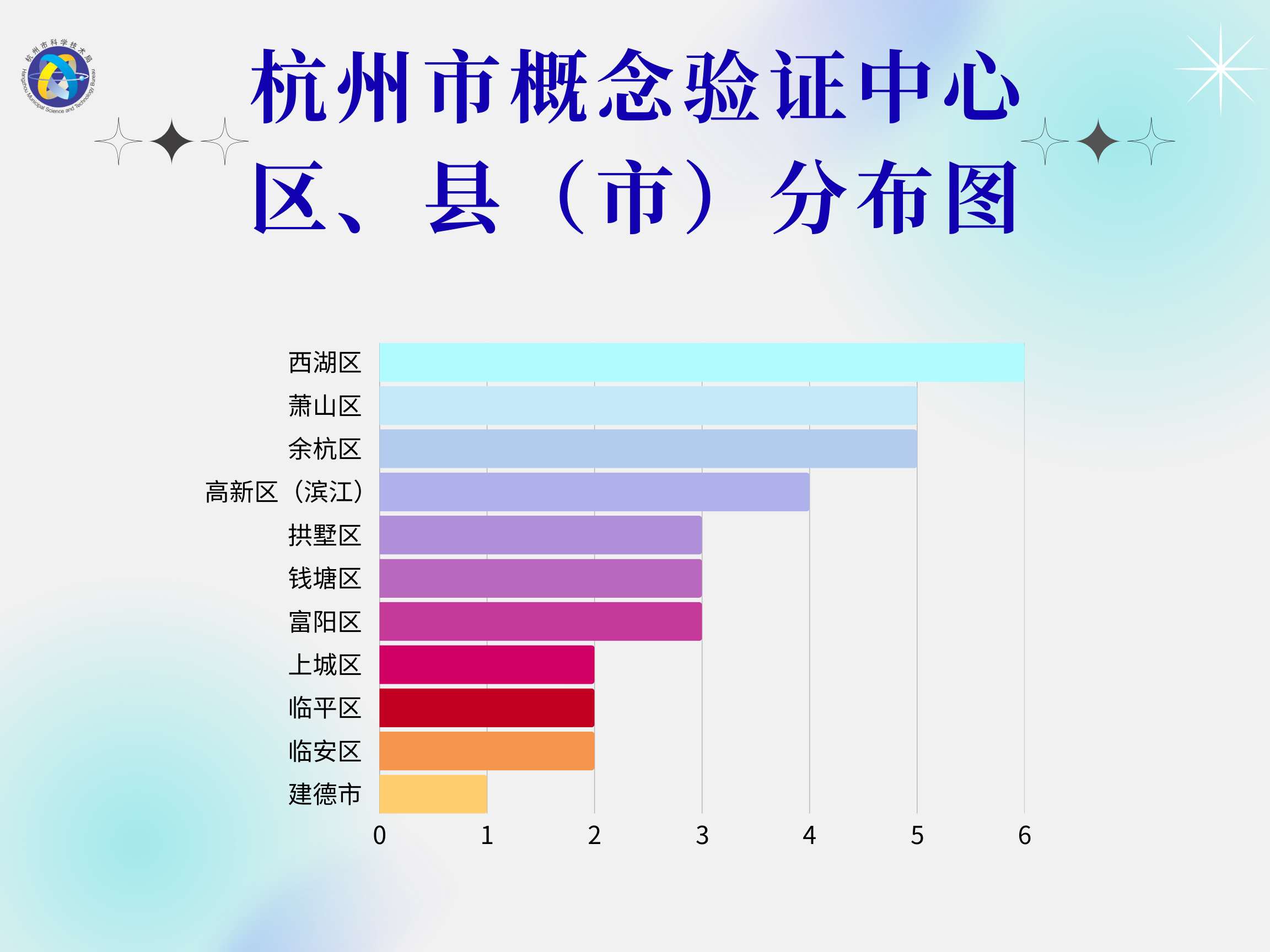 構筑轉移轉化首選地，概念驗證破題“最初一...